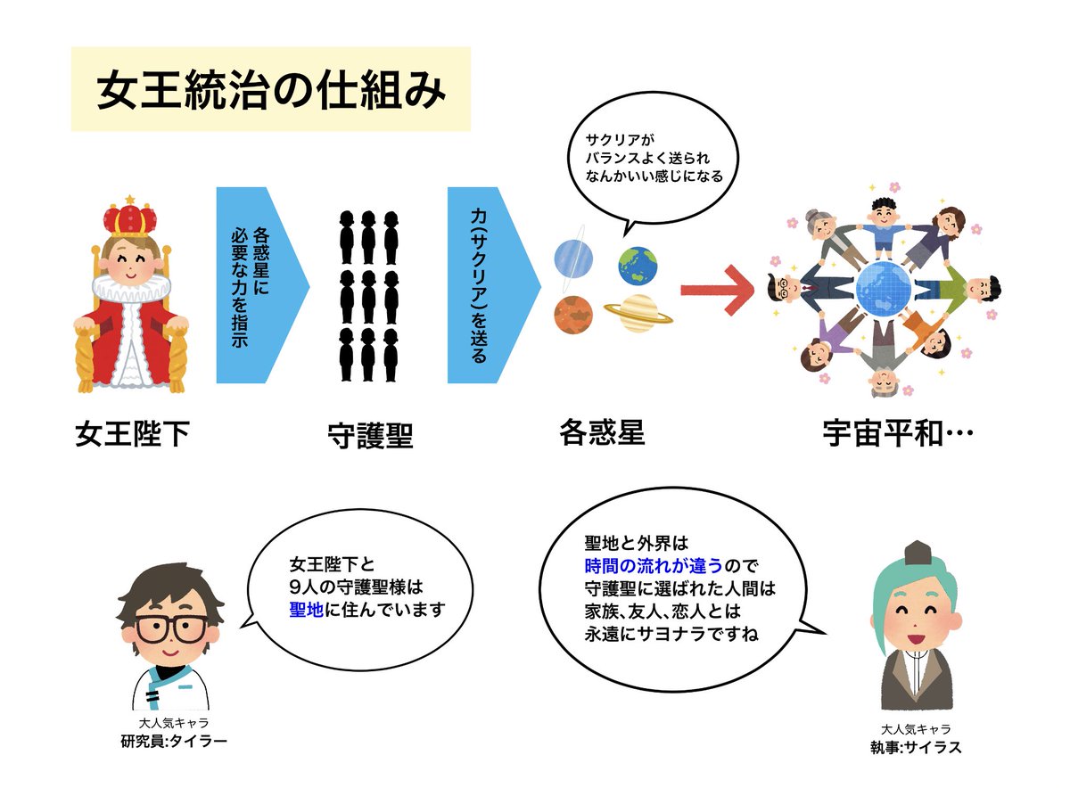 「普段乙女ゲームはやらんけど…」と手を出してハマるご新規様続出(私調べ)のアンジェリークルミナライズをよろしくお願いいたします!自作のプレゼン資料です。20年前試験を受けた女王候補も是非!現在DL版25%オフセール中です!

公式HP https://t.co/1UdVqDvus9 