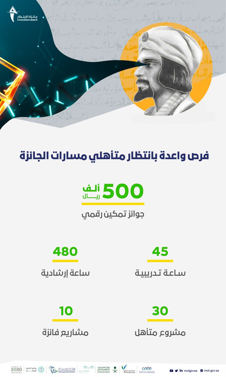 McitGovSa's tweet photo. تمكينًا لقدرات مبتكرينا الرقمية؛ سيعيش المشاركون رحلة معرفية نوعيّة ضمن فعاليات #جائزة_الابتكار_الرقمي ليتمكنوا من تحويل أبحاثهم العلمية إلى مشاريع رقمية. https://t.co/wUn3JZEykU