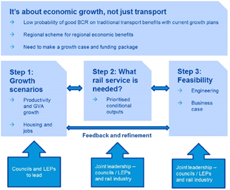 RailfutureLSE's tweet image. See railfuture.org.uk/Uckfield-Lewes #RailTransportForNewHomes #RestoringYourRailway