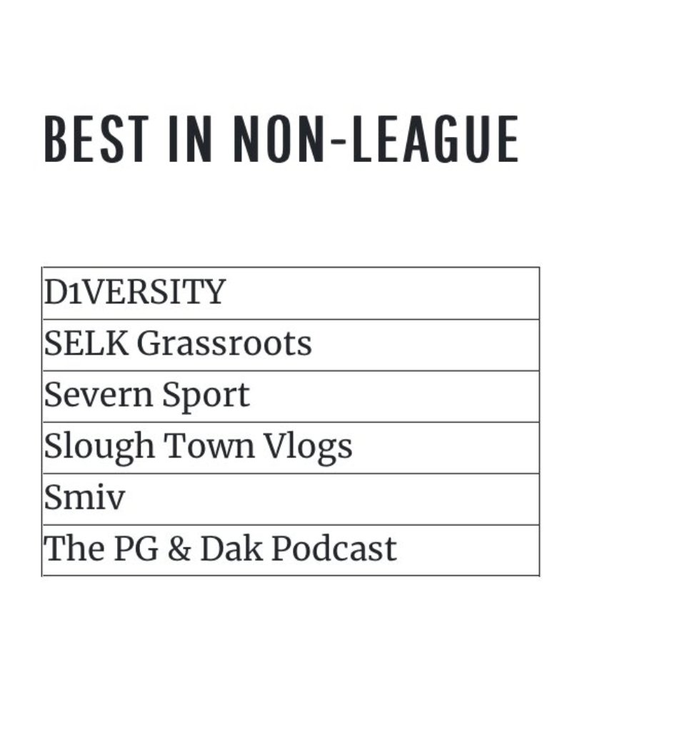A huge thank you to everyone who has voted for us and helped us reach the final of the <a href="/The_FCAs/">Football Content Awards</a>. Voting is again open, please click the link below to help us go 1 step further thie year!

footballcontentawards.com/voting

Please vote and help us get there this year, thanks again 🙌🏻🙌🏻🙌🏻