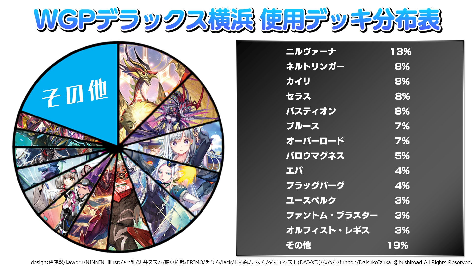 ヴァンガード WGPデラックス WitchingVibrato ライフェル ヴァンガード WGPデラックス WitchingVibrato ライフェル ヴァン