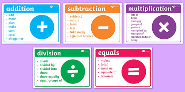 These posters don’t just show maths symbols, but the vocabulary that goes along with them. Great for classroom display!
twinkl.co.uk/l/6e7b9