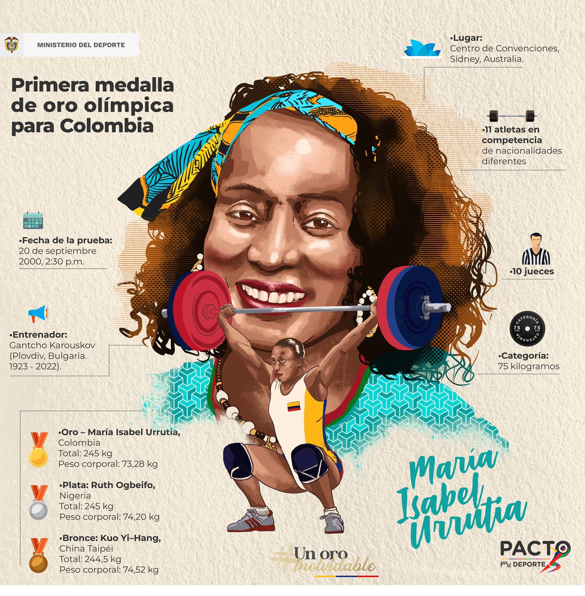 ¡En 22 años pasan muchas cosas! Desde el 20 de septiembre del 2000 se empezó a escribir la historia dorada para Colombia en unos Juegos Olímpicos con el júbilo de <a href="/UrrutiaOcoro/">María Isabel Urrutia Ocoró</a>. Hoy celebramos 22 años de #UnOroInolvidable.