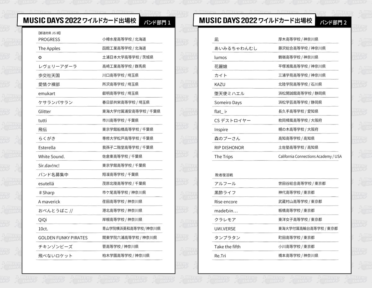 FACE_ON_staff's tweet photo. 「MUSIC DAYS 2022 ワイルドカード」と「敗者復活戦」出場バンド/ダンスチームのエントリー動画を公式サイトで公開しました！
FINALへ進出するのは どのバンド/ダンスチームか？？

【MUSIC DAYS 公式サイト】
バンド部門　https://t.co/S2RnbnWRSh
ダンス部門　https://t.co/ZfKS79C2N5 https://t.co/kyAJfUcs6T