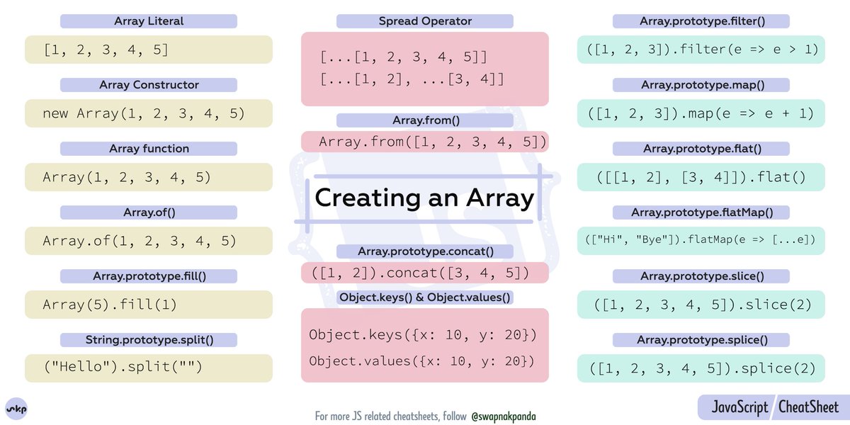 💎 15 super handcrafted cheat sheets HTML CSS JavaScript SQL Access and ...