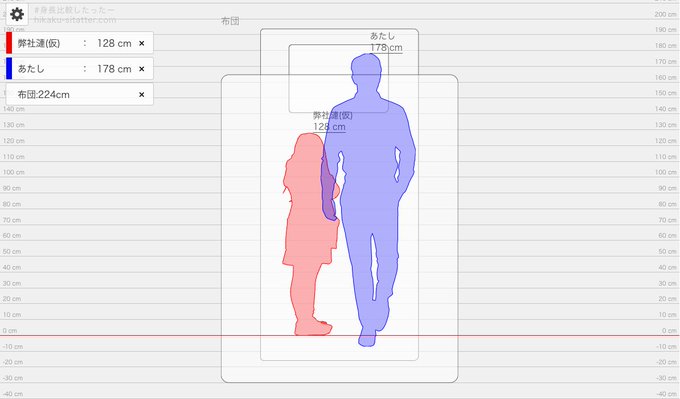 コレはまずいですよ! 