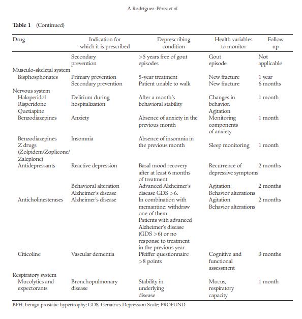 sefh_'s tweet photo. 🛑💊¿Conoces los Criterios LESS-CHRON? Herramienta de #deprescripción muy útil en pacientes pluripatológicos o crónicos complejos https://t.co/3PcBxkm7dY

🆕Proyecto LESS-CHRON-VALIDATION analizará impacto de aplicarla y tratará de demostrar su fiabilidad https://t.co/HQENNlW7aR https://t.co/JZbGtPTZOw