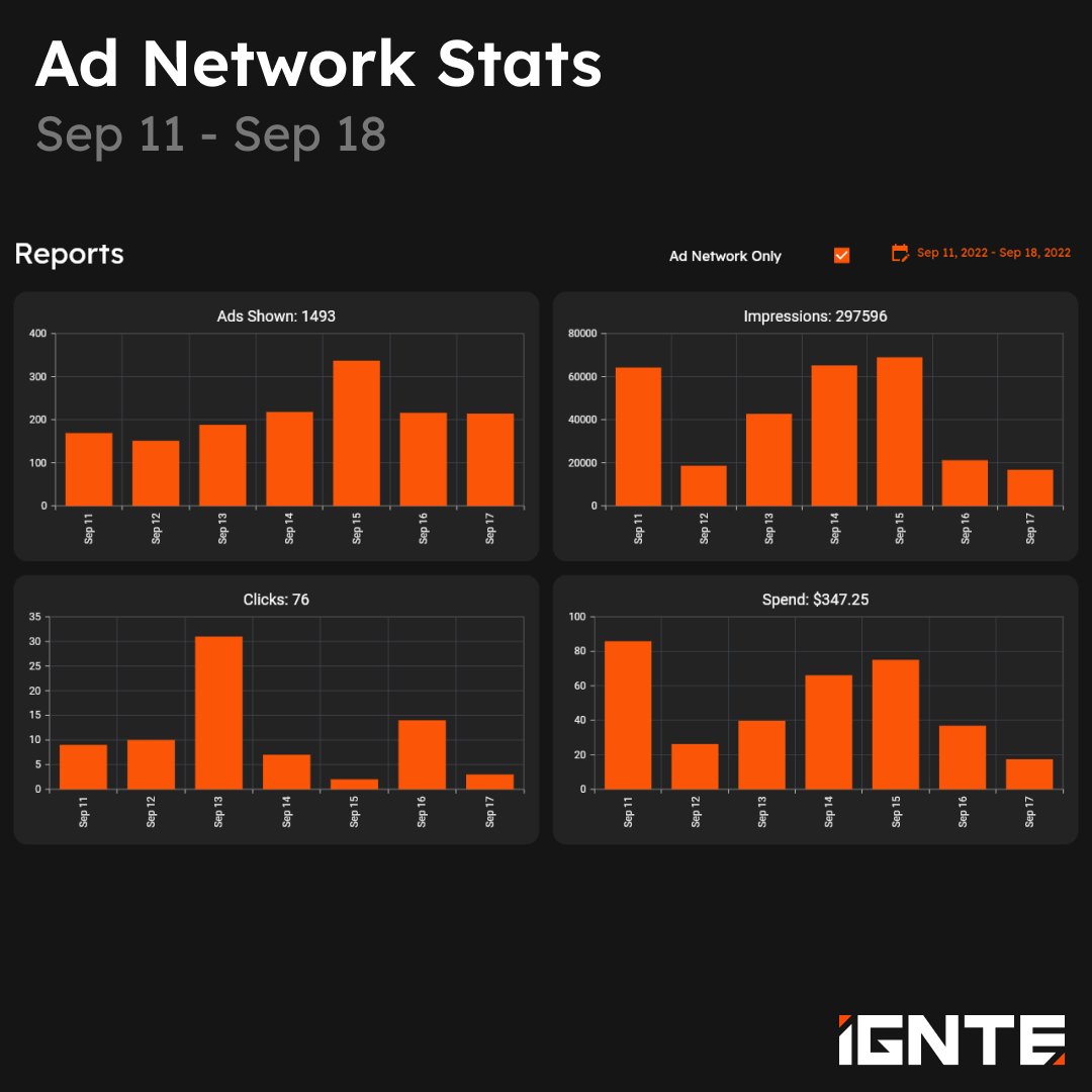 Battlefield V - Twitch Statistics and Charts · TwitchTracker