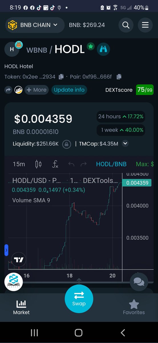 ScottS1416's tweet photo. @playHODL is on a steady increase in anticipation for v1 release. We have some big names and partnerships in the works. 

This is one you don't want to come late to the party, we're going to pump like crazy. 💸

#Hodl @dreamlabs #bnb #bsc #BSCGem #Crypto

https://t.co/Gk3fYON2FV https://t.co/bs2niqw8VN