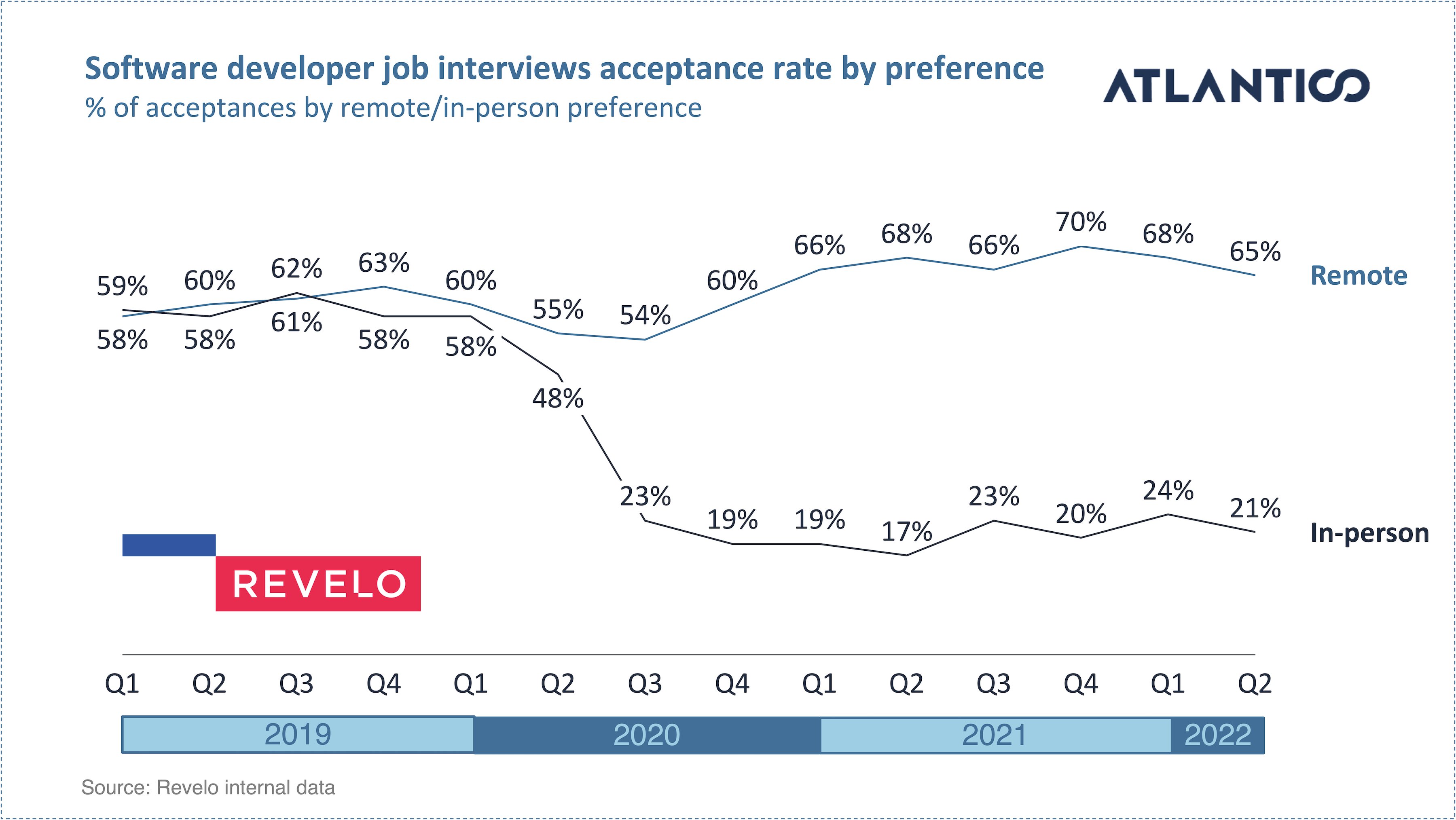 Hugo Barra (hbarra) / Twitter