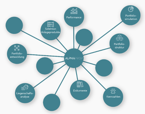 Novalytica's tweet photo. Machen Sie sich im derzeitigen Marktumfeld Gedanken zu Ihrem #Portfolio im Bereich der #indirektenImmobilienanlagen?
Unser Tool #Alphaprop schafft mit seinem umfassenden Datenuniversum mehr Transparenz in diesem Markt.
Webinar am 28.09.2022:  https://t.co/snN5virYpX https://t.co/fGEVjfFglk
