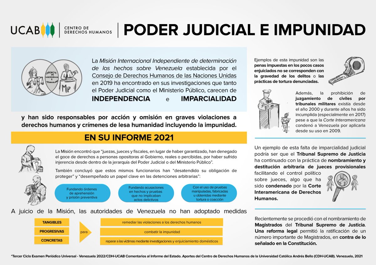 CDH_UCAB's tweet photo. La Misión encontró que “juezas, jueces y fiscales, en lugar de haber garantizado, han denegado el goce de derechos a personas opositoras al Gobierno, reales o percibidas, por haber sufrido Injerencia desde dentro de la jerarquía del Poder Judicial o del Ministerio Público”. https://t.co/P5qFflkaGg