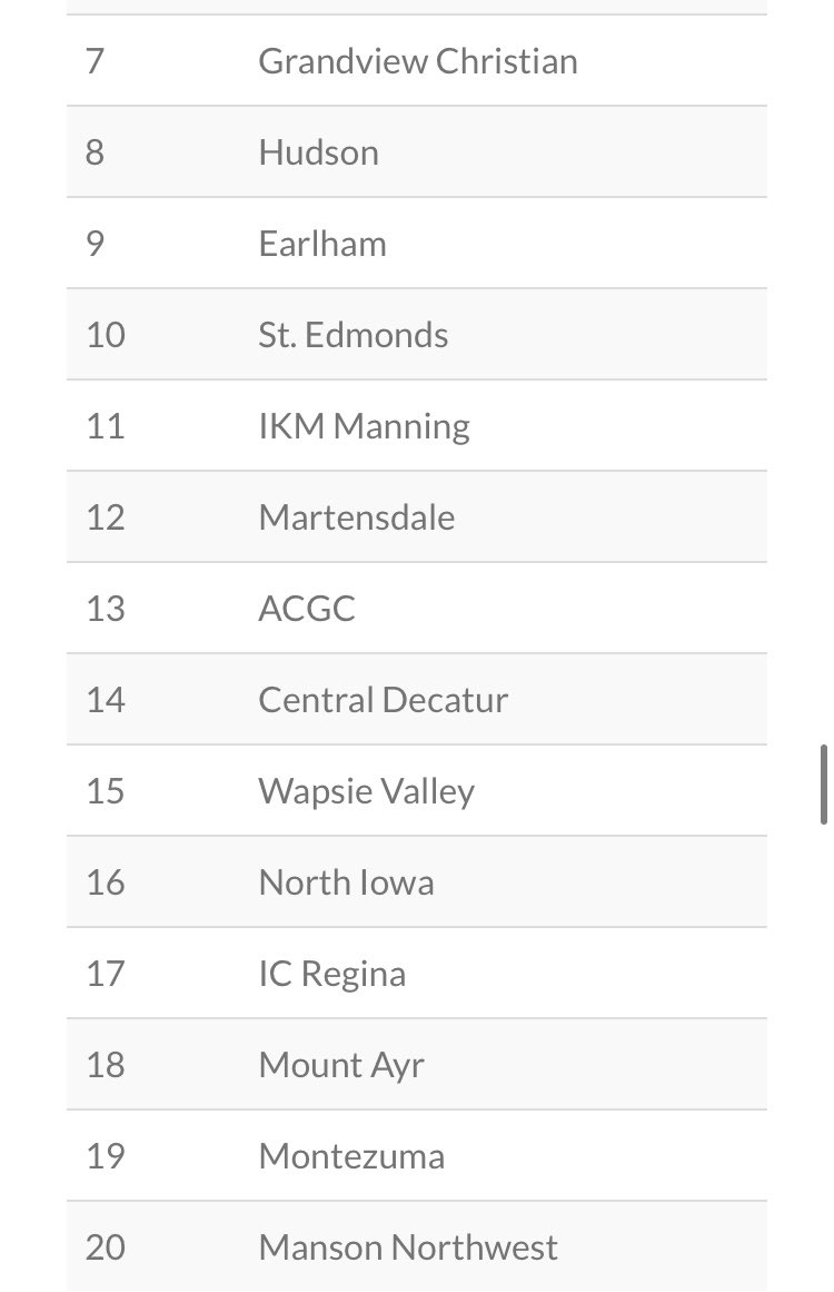 MontezumaXC's tweet photo. Hard work each day leads to results. For the first time since the IATC has done rankings, BOTH Montezuma XC programs are ranked. Boys at 1️⃣7️⃣ and Girls at 1️⃣9️⃣. 

Two big meets this week. We will keep building. https://t.co/OViWBcr3Pl