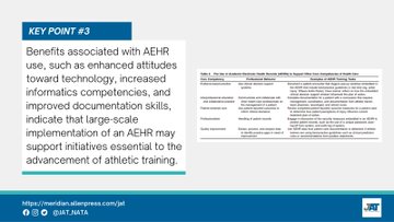 JAT_NATA's tweet photo. In the new issue of @JAT_NATA from @KennyLam_ and colleagues:

The Critical Need for Advanced Training in Electronic Records Use: Implications for Clinical Practice, Education, and the Advancement of Athletic Training

Link: https://t.co/QFM2KdJxLF https://t.co/QvTbJ3hon8