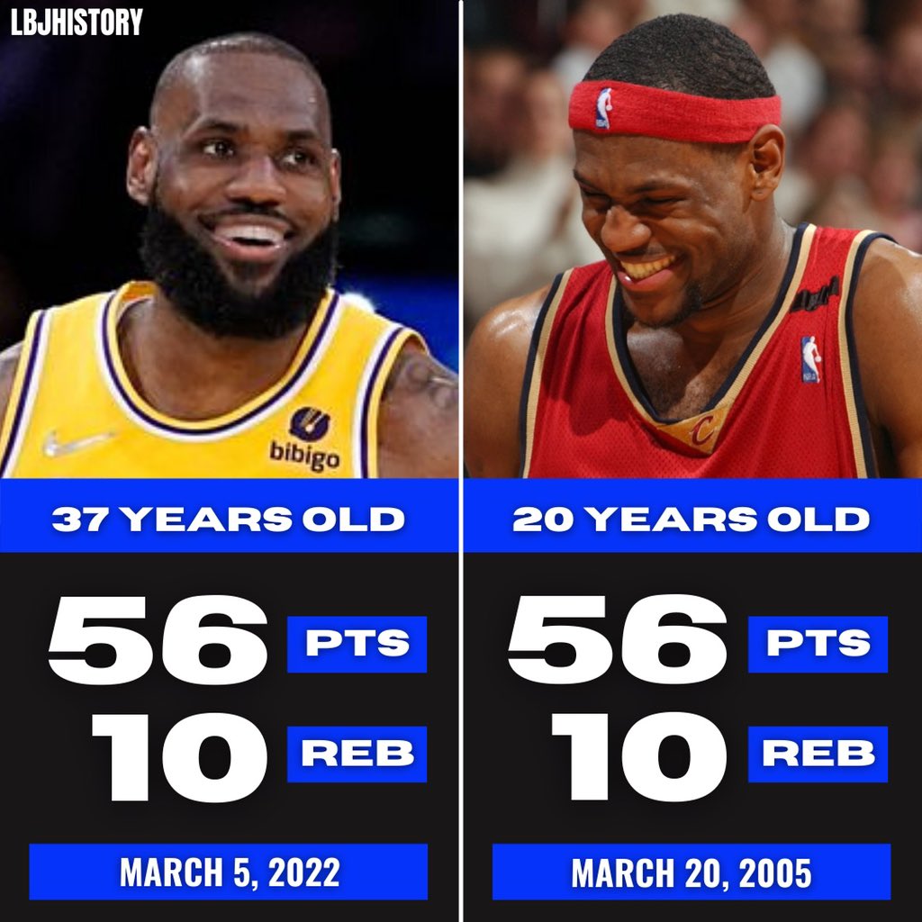 LeBron History 🏀 tweet media