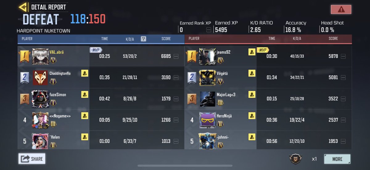 abra_codm's tweet image. Why 😪🤦 
 
#CODNext #CoDMW2 #Callofdutymobile