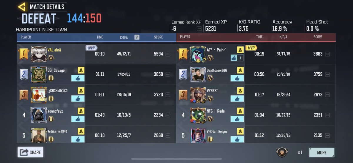 abra_codm's tweet image. Why 😪🤦 
 
#CODNext #CoDMW2 #Callofdutymobile