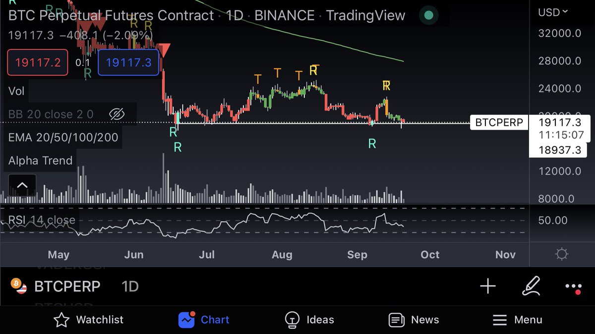$BTC #BITCOIN 👀