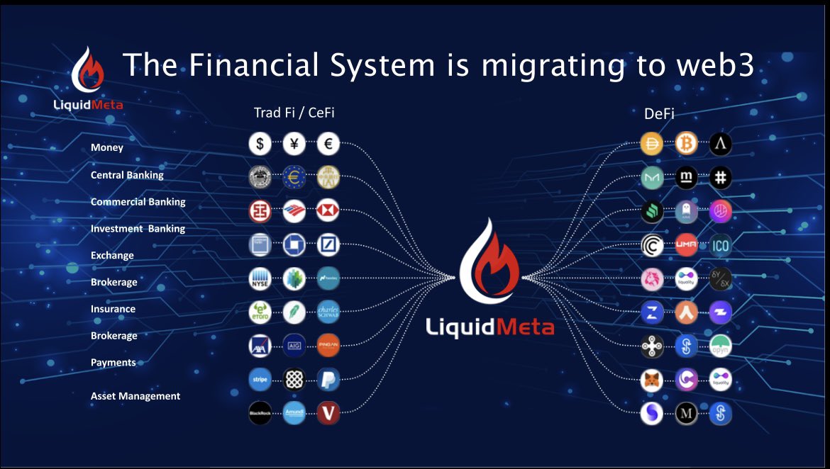Liquid Meta tweet media