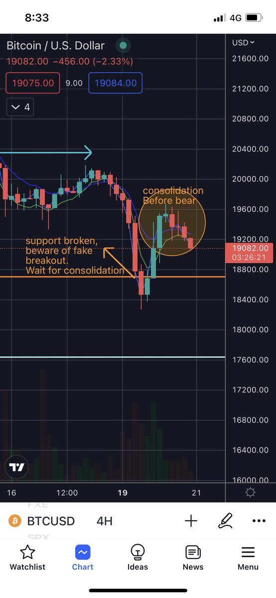 cryptobulletpro's tweet image. 