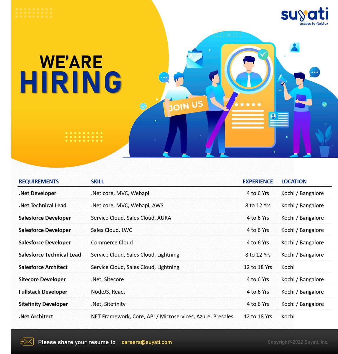 suyatitech's tweet image. We are Hiring!!!

#WebDevelopmentJob #WebProgrammingdotNetJob #sitefinityjob #Salesforcejobs  #sitecore #sitecorejob #fullstack #fullstackjob #dotnetjob #jobopenings #recruitment #hr #job #jobsinkochi #jobsinbangalore #careersatsuyati #suyati #itjobs #HIRINGNOW #developerjobs
