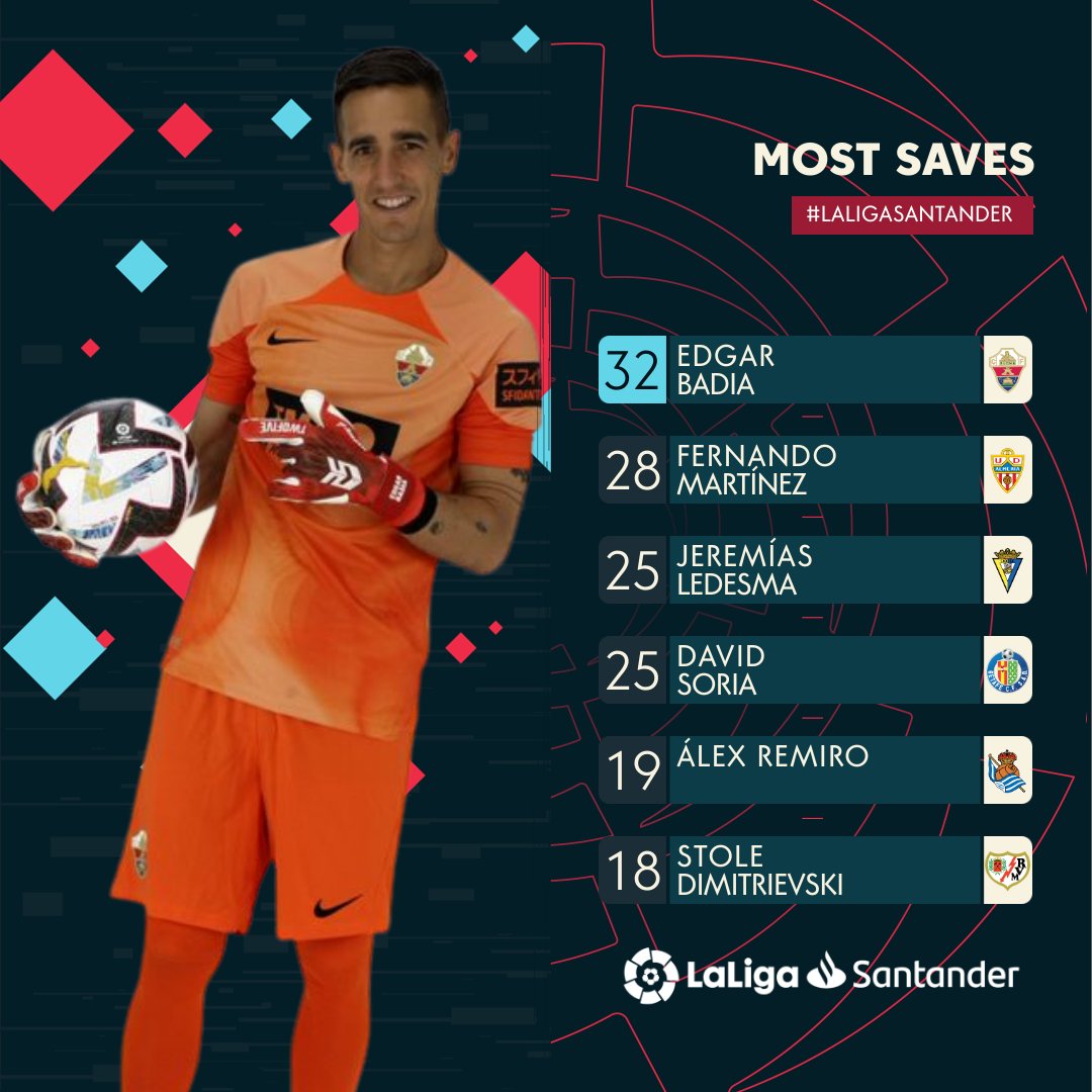 💚😼🤍 <a href="/Elchecf_en/">Elche CF</a>'s cat between the sticks...

🧤 <a href="/edgarbadia/">Edgar Badia</a> has made the most saves this season in #LaLigaSantander!