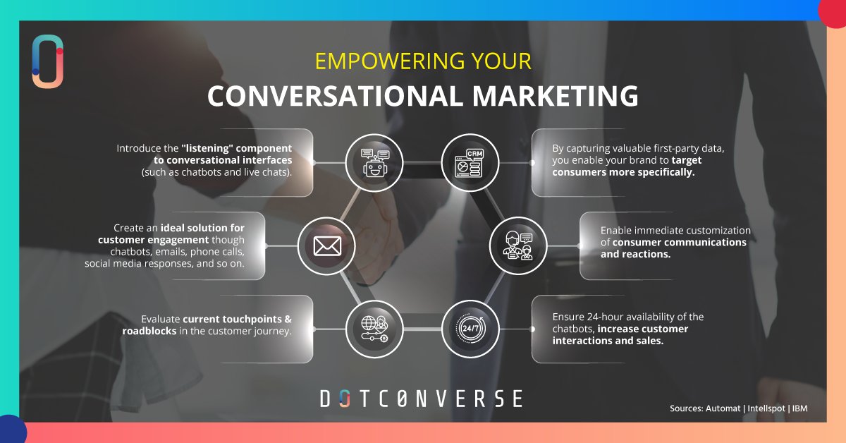 dotConverse's tweet photo. Conversational Marketing is proven to increase conversion rates from web visits, turning all that web traffic you’ve fought so hard to turn customers. Below are the ways you could can impact with conversational marketing in your business. 

 #conversationalmarketing  #automation https://t.co/DWkUInVt5R