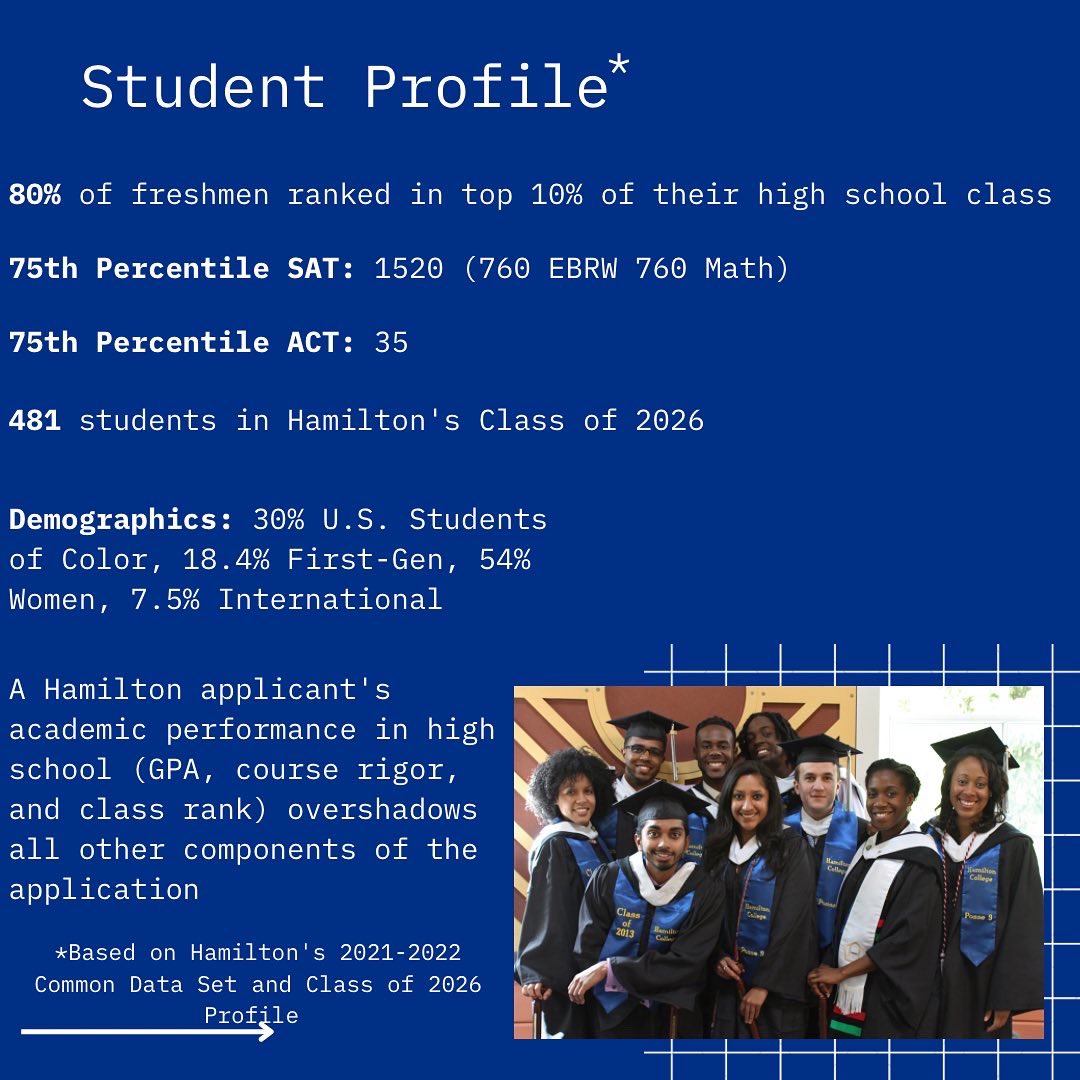 AdmitReality's tweet photo. Looking for a tight-knit LAC with an open curriculum? Hamilton College may be the place for you!! 

@HamiltonCollege 

#hamiltoncollege #collegeadmissions #forsterthomasinc #admissions #collegecounseling https://t.co/96bZwmIUe1