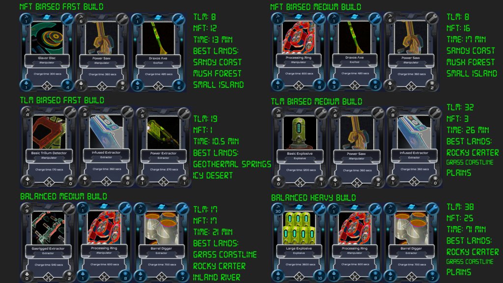 OPK_Guild's tweet photo. Something within the #GameFi space is not adding up. 
#Splinterlands and #AlienWorlds are simple cards and text-based games. ~200k daily players.
The highest number of gamers!

Images below~~ tell us if the numbers make sense.
What's the next big Gaming #Metaverse coming up? https://t.co/Y7hocFj0Vw