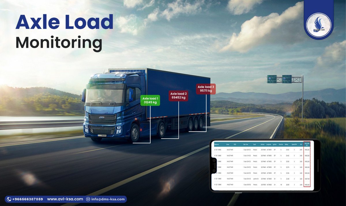 Eagle_IoT's tweet photo. #Eagle_I enables fleet operators to measure the #vehicle weight, limit the permissible weight for each vehicle.  Eagle_I ensures your load #sensors are connected to Wasl portal for smooth operation. #DMS is licensed by #TGA to provide #AxleLoadMonitoring
🌐https://t.co/IdegMBYvzR https://t.co/I5LAXWIEqM