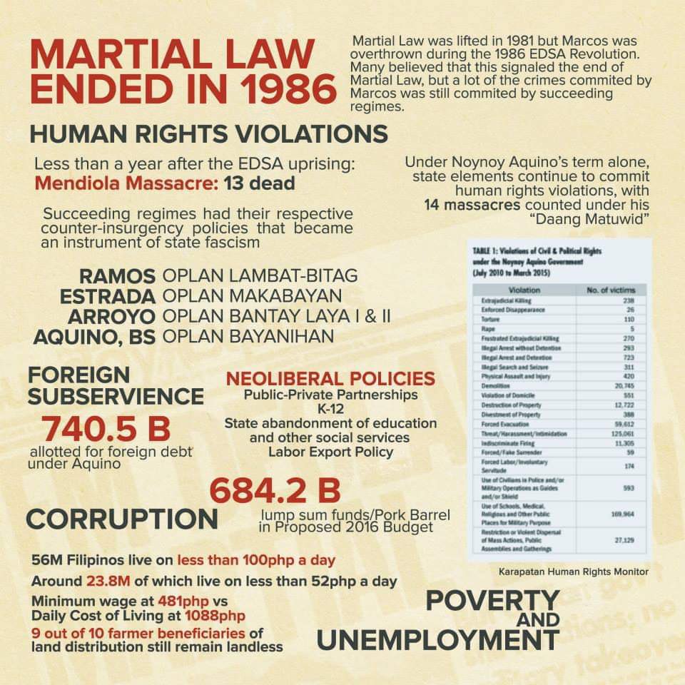 maykamaykaba's tweet photo. Major Myths about Ferdinand Marcos Sr. Martial Law prepared by @lfsupdiliman (2015).

#NeverAgain
#NeverForget 
#ML50 https://t.co/DsZ70YhdUy