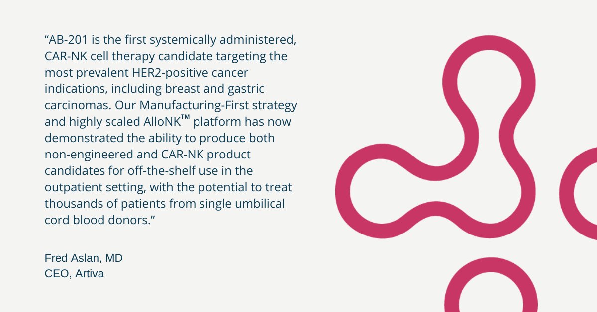 Artiva Biotherapeutics Announces FDA Allowance of IND for AB-201, a HER2-Targeted CAR-NK for the Treatment of Solid Tumors

artivabio.com/artiva-biother… 

#sandiego #biotech #nkcell #nkcells #nkcelltherapy #cancer #oncology