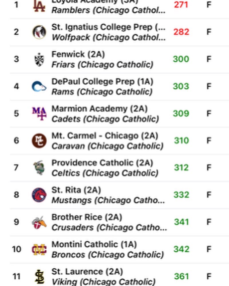 Marmion Golf tweet media