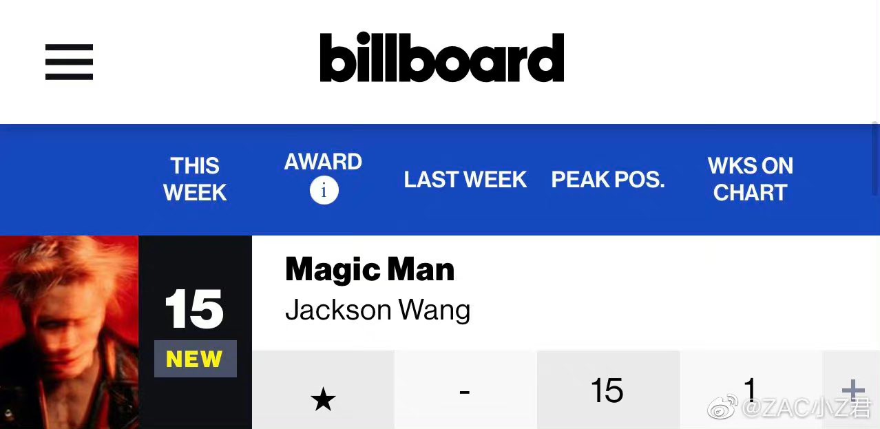 Jackson Wang Says 'MAGIC MAN' Is 'Way More Extreme' Than His Past Work –  Billboard