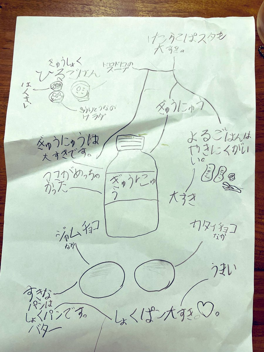 takeshi_rice's tweet photo. 仕事で頭を整理するためにマインドマップを書いてたら、息子が真似して書いたマインドマップがこちら。牛乳がたぶん彼のビジョン・ミッション https://t.co/R8kU70YyKZ