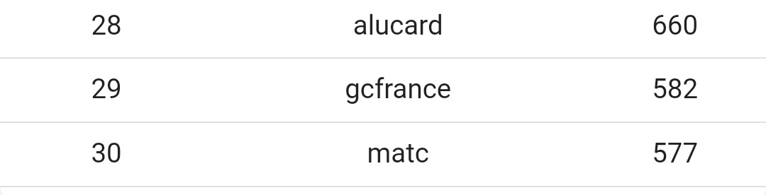 15 h verdict @NextDecadeApp
Bien joué à tous en tout cas mdr 😂