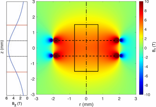 PhysRevE's tweet photo. Cylindrical implosion platform for the study of highly magnetized plasmas at Laser MegaJoule, G. Pérez-Callejo et al. #plasmaphysics https://t.co/WE53Kw9GKd https://t.co/gVo1vtGZcI