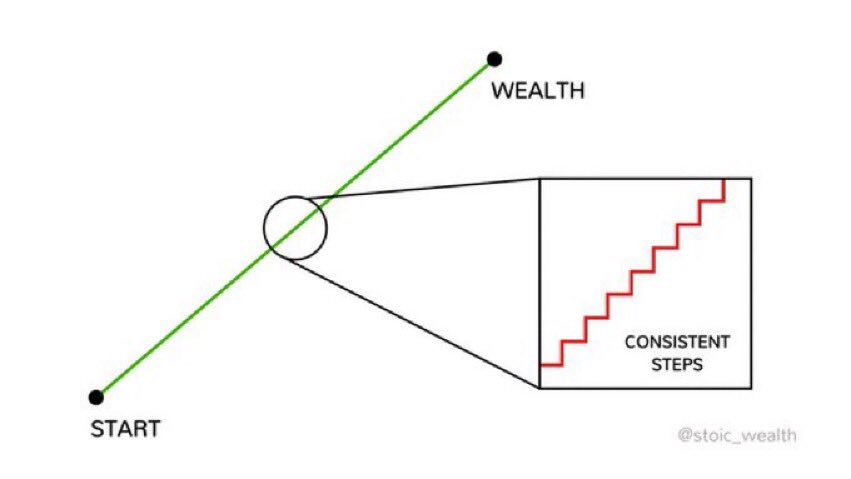 Mind Mastery tweet media