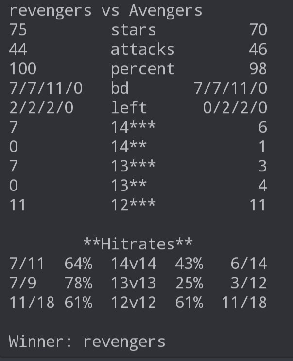 Revengers tweet media
