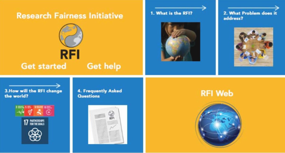 rfi_cohred's tweet photo. Checkout the new @rfi_cohred evidence-base page on our website.👇

https://t.co/UPEpbFCznf

Resources include guidelines, principles &amp; policies on research &amp; innovation partnerships in 3 dimensions - opportunities, processes &amp; sharing of beneﬁts, costs &amp; outcome.

@cohred https://t.co/viBsZWYalj