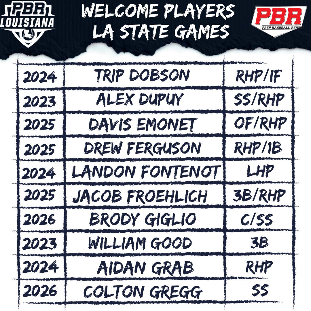 PrepBaseballLA's tweet photo. 💥 LA State Games 💥

We want to welcome the following prospects to our State Games this weekend on September 25th at @GreenWaveBSB! #BeSeen #LAStateGames

@prepbaseball 

🔗 https://t.co/ZgUKbWYOgx https://t.co/fMH16iI0DZ