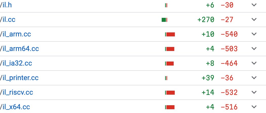 and it is gone

final balance: ~2KLOC.