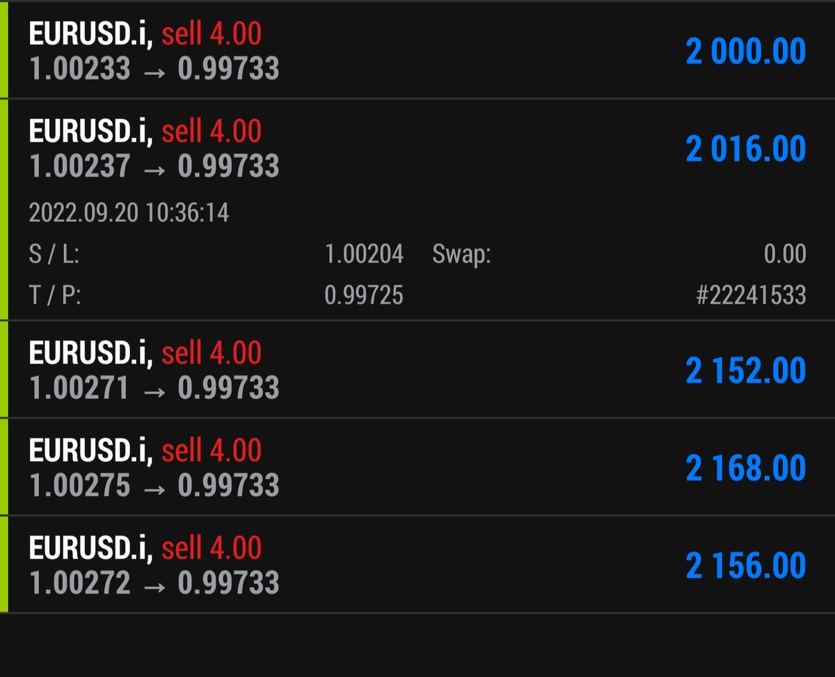 fxmilker's tweet photo. Client got his first 5% in 45 minutes 😈

2 more seats to go for 30% off

$FTMO $EURUSD $GBPUSD $NASDAQ $BTC $TRADE $SIGNAL $FINO $FUNDED $FOREX https://t.co/wYTXsGFXYE