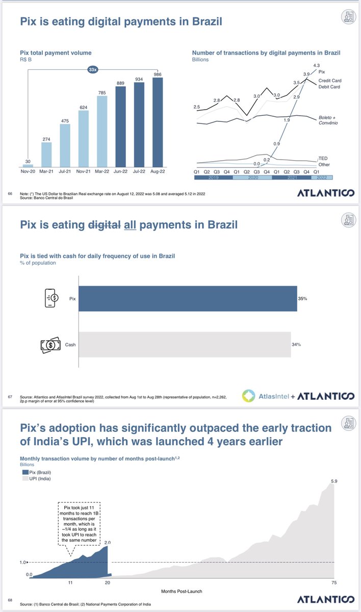 Great new Latam technology report out by <a href="/AtlanticoPart/">Atlantico</a>. The story of Pix, in particular, is remarkable.