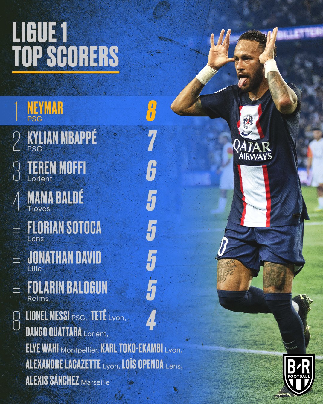 Ligue 1 2024 top scorers
