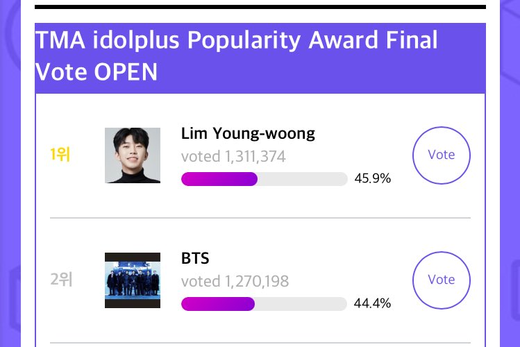 vminiecats's tweet photo. — ARMY, estamos en votación masiva en la categoría "Idolplus Popularity Award" y muy importante que se unen ya que BTS aún se encuentra en 2do lugar. Si ven esto están obligados a dar RT y comentar su voto +

BTS WILL ATTEND TMA 2022 @BTS_twt https://t.co/yv1nbLcZpt