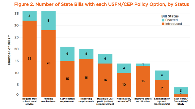 jemccarthy76's tweet photo. Across the country, states are working to make healthy school meals for all, despite federal inaction. Check out this new @nokidhungry resource to learn more: https://t.co/5UgNOgrNSs https://t.co/tHJsJVJFzm