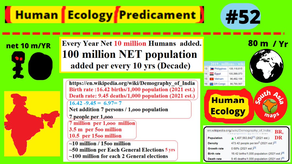 indiamaps2's tweet image. #HumanRedundancy
#PopulationExplosion is a seriosu issue, we should pay attention,inspite of pleasure of seeing huge gatherings at political ralleis. Every YEAR we are adding 80 million to global growth, India contritutes 10-13 million . Hightime Leaders start talking about it