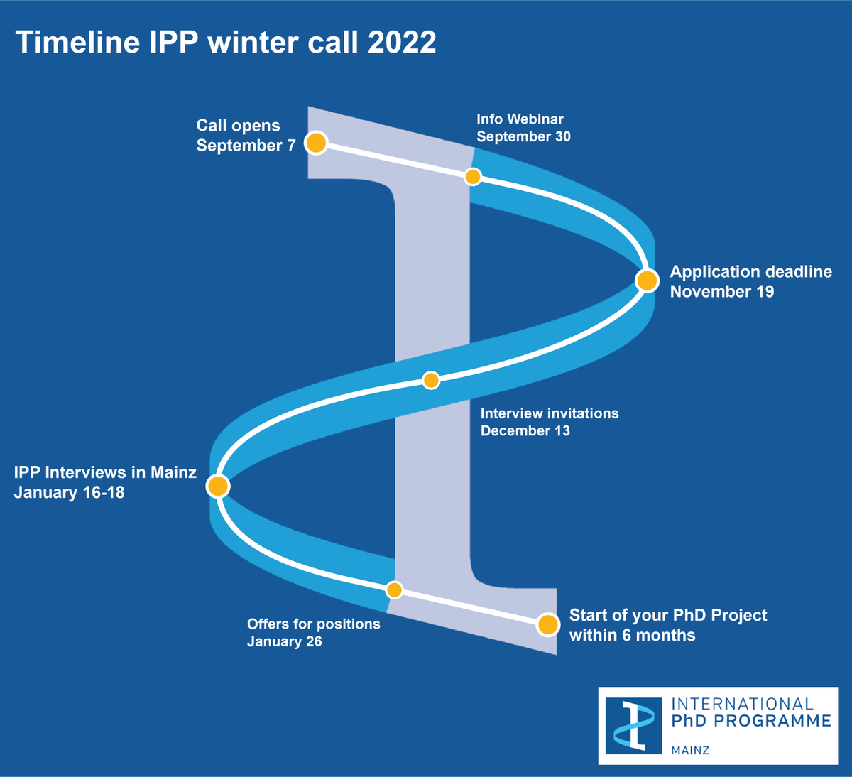 imbmainz's tweet photo. Do you want to know more about the recruitment process of our International #PhDProgramme?
π‘Join our info-webinar on 30 Sept 2022 at 13:00 CEST/UCT+2 and interact with the @IPPMainz coordinators!π»
Register here: https://t.co/SzrJdjC2WF
#phdjobs #molecularbiology https://t.co/hckaAcrNnl
