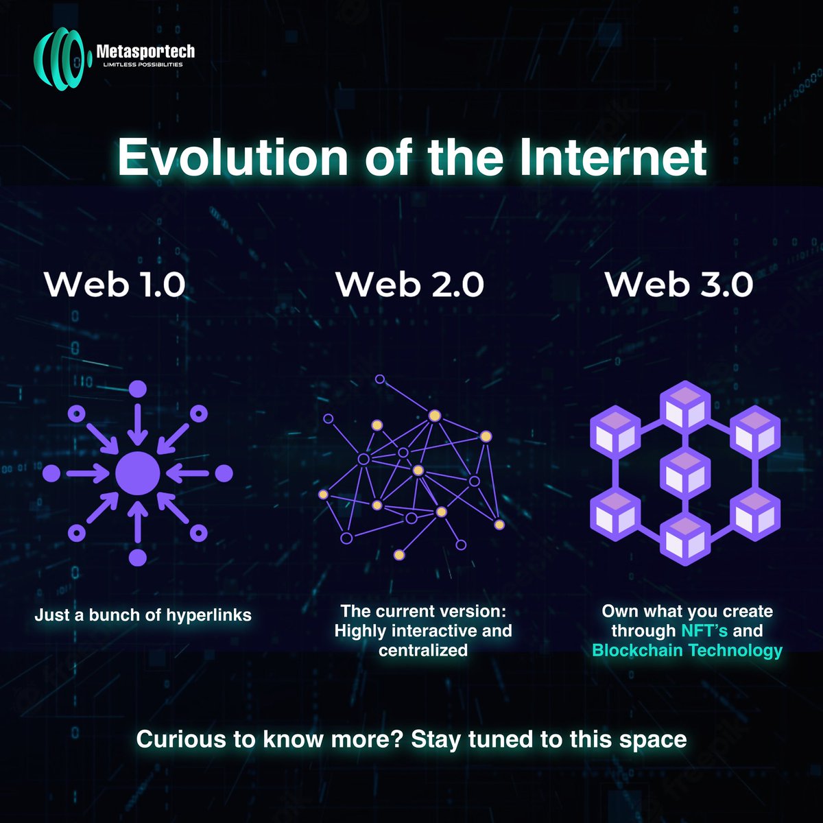metasportech's tweet photo. A new version of the internet is at dawn - Web 3.0

Let us know what you think In the comments!

@metasportech | Limitless Possibilities 

#metasportech #metaverse #nft #blockchain #sports #beyondboundaries #limoverse #healthandwellness #web3 https://t.co/2pr06nOi98